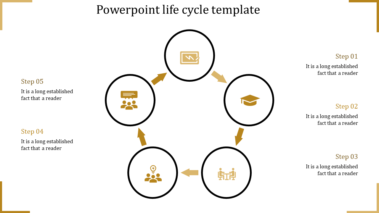 powerpoint-life-cycle-template